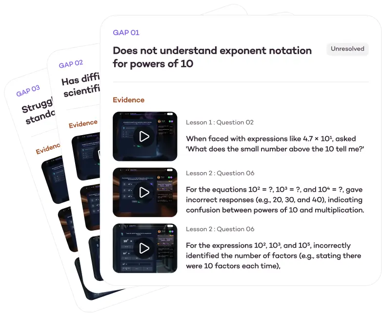 Skill gap identification cards showing learning gaps